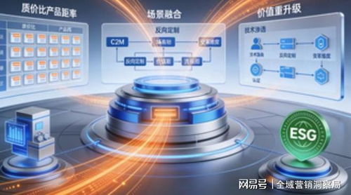 2025消费领域拐点 科技重构供需，信息技术咨询服务驱动全域价值重塑